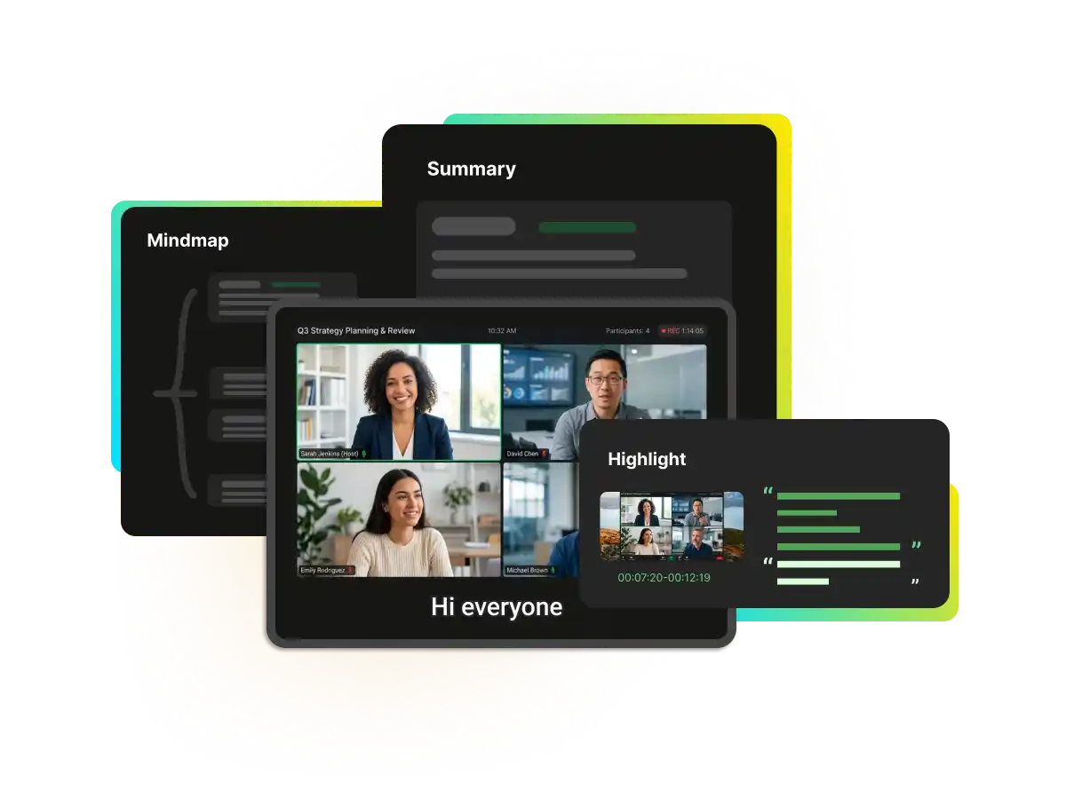 A video meeting recording surrounded by floating panels showing AI-generated mindmaps, meeting summaries, and video highlights.